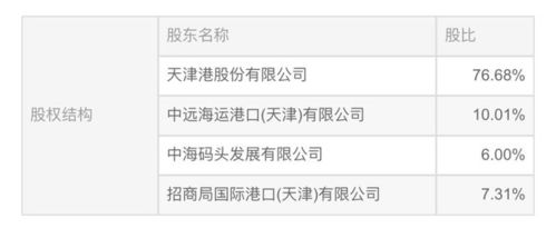 中遠(yuǎn)海運(yùn)港口將拿下天津港集裝箱碼頭公司控股權(quán) 國內(nèi)布點日趨完善丨港口圈